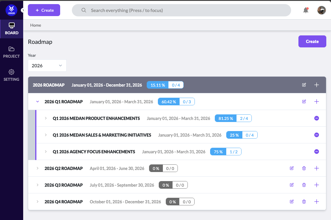 Roadmap view showing quarterly breakdown with progress percentages